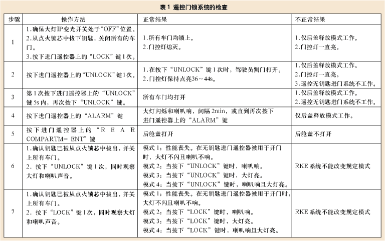 别克遥控门锁系统设定与故障诊断