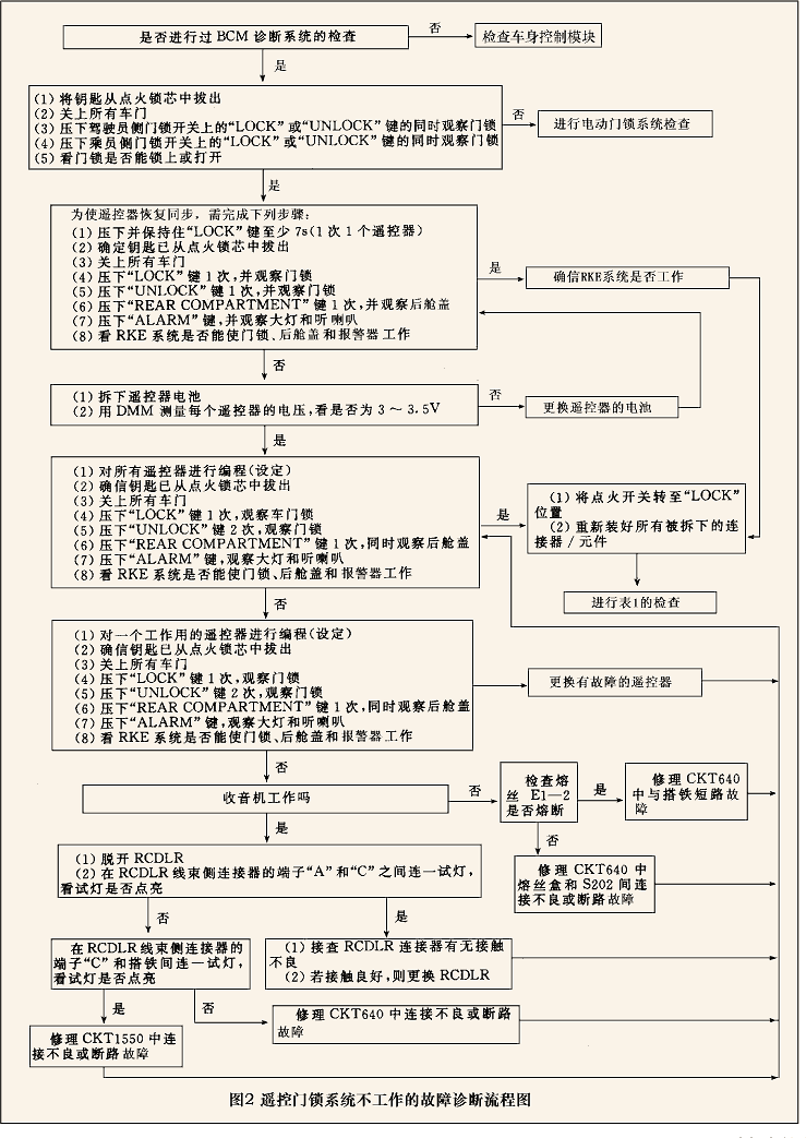 别克遥控门锁系统设定与故障诊断