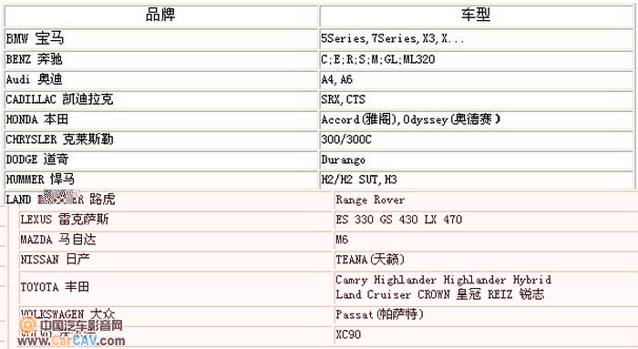 原车完美匹配!威驰罗爵A1000影音评测