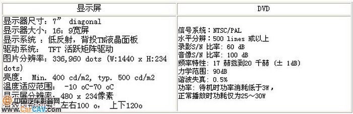 原车完美匹配!威驰罗爵A1000影音评测
