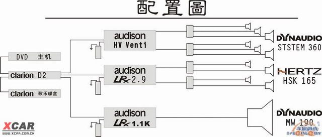 皇冠音响改装ClarionHX-D2-王者之冠