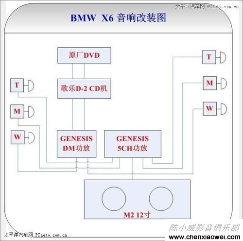 X6װClarion HX-D2 