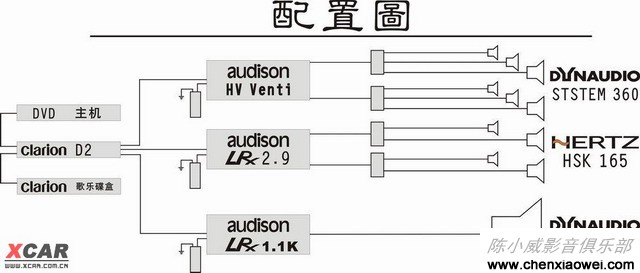 皇冠音响改装ClarionHX-D2-王者之冠
